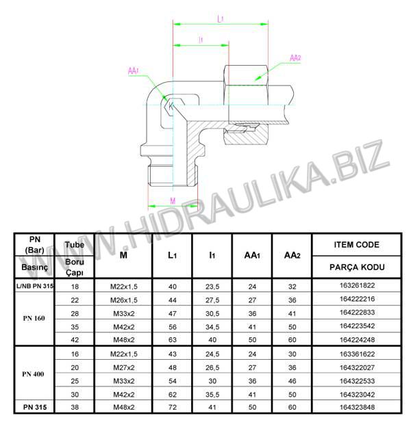Kolenast_FEED-Metric