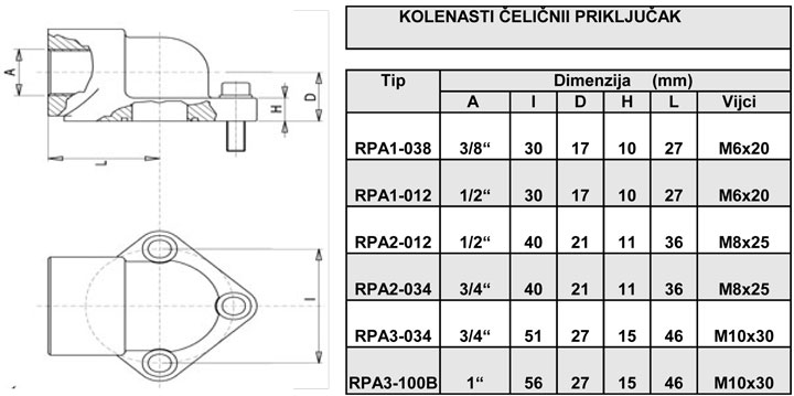 Prikljucak1-RPA