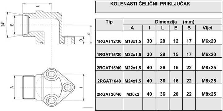 Prikljucak6-RGAT